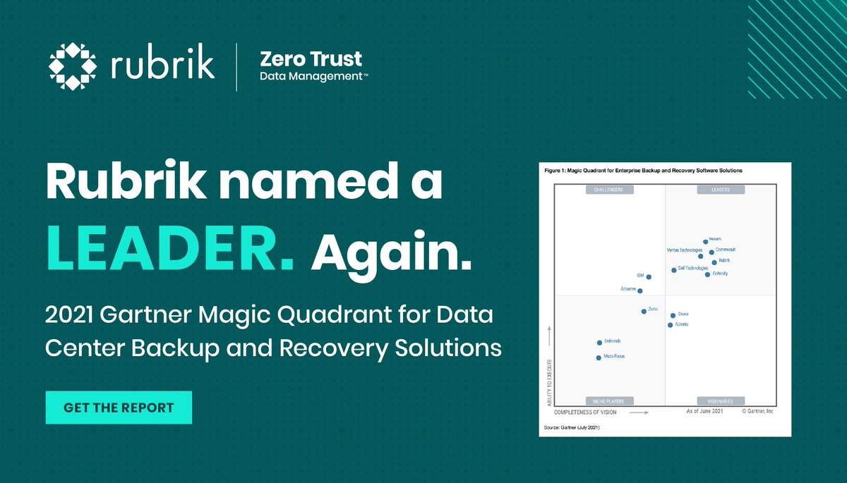 jeff_garrett's tweet photo. For the second year, we've been named a Leader in the 2021 #Gartner Magic Quadrant for Data Center Backup and Recovery Solutions, and we’ve been placed furthest on right in Completeness of Vision! 🏅 Read the full report. #MagicQuadrant @Gartner_Inc https://t.co/VZxafRZPEU https://t.co/PGLN1TXtgi