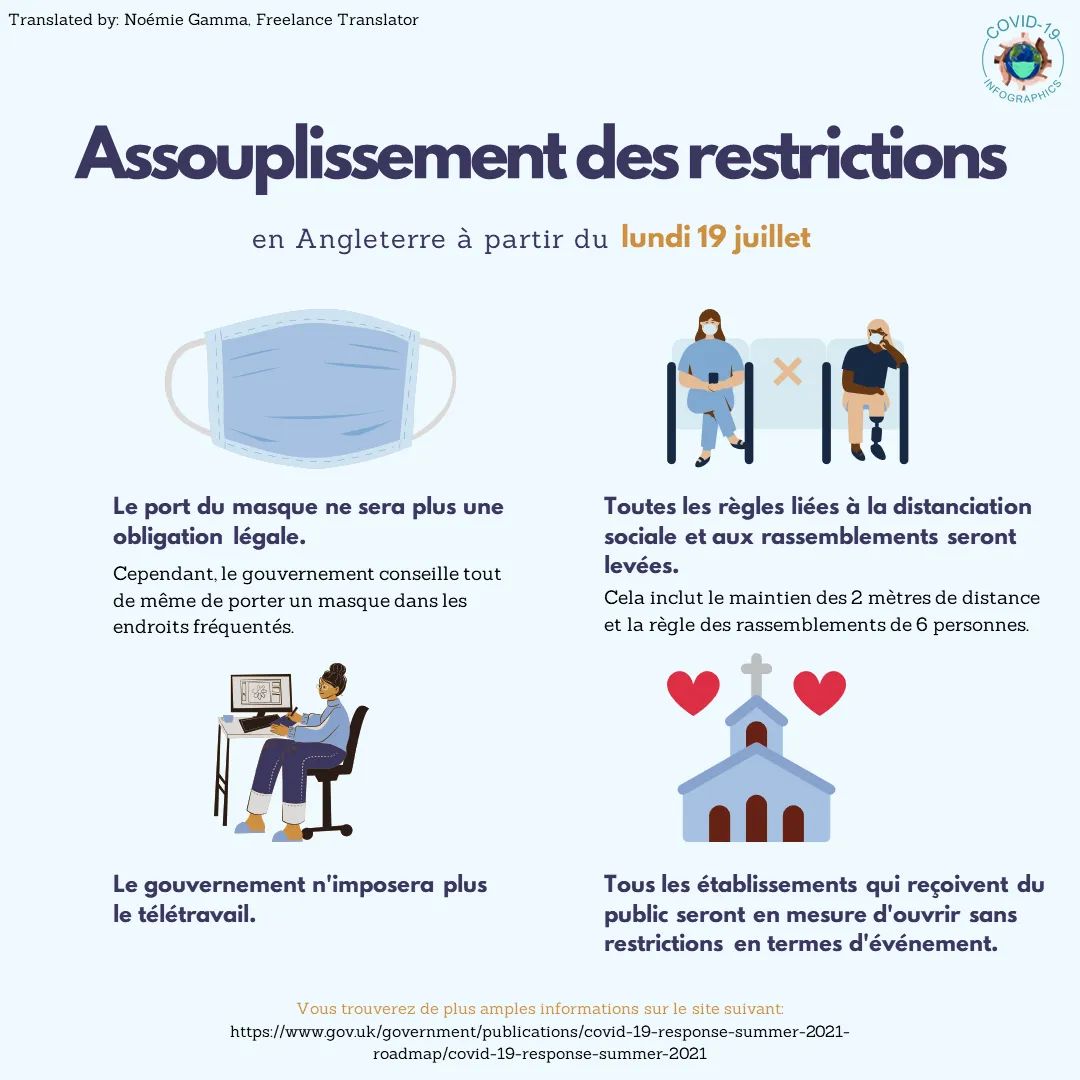 C19Infographics's tweet photo. 🚨Easing of restrictions🚨
As part of step four of the roadmap out of lockdown, most legal restrictions have been removed in England. See below to find out what has changed. Translations in: #English #Arabic #French #Romanian ... https://t.co/35MLsGdNry
