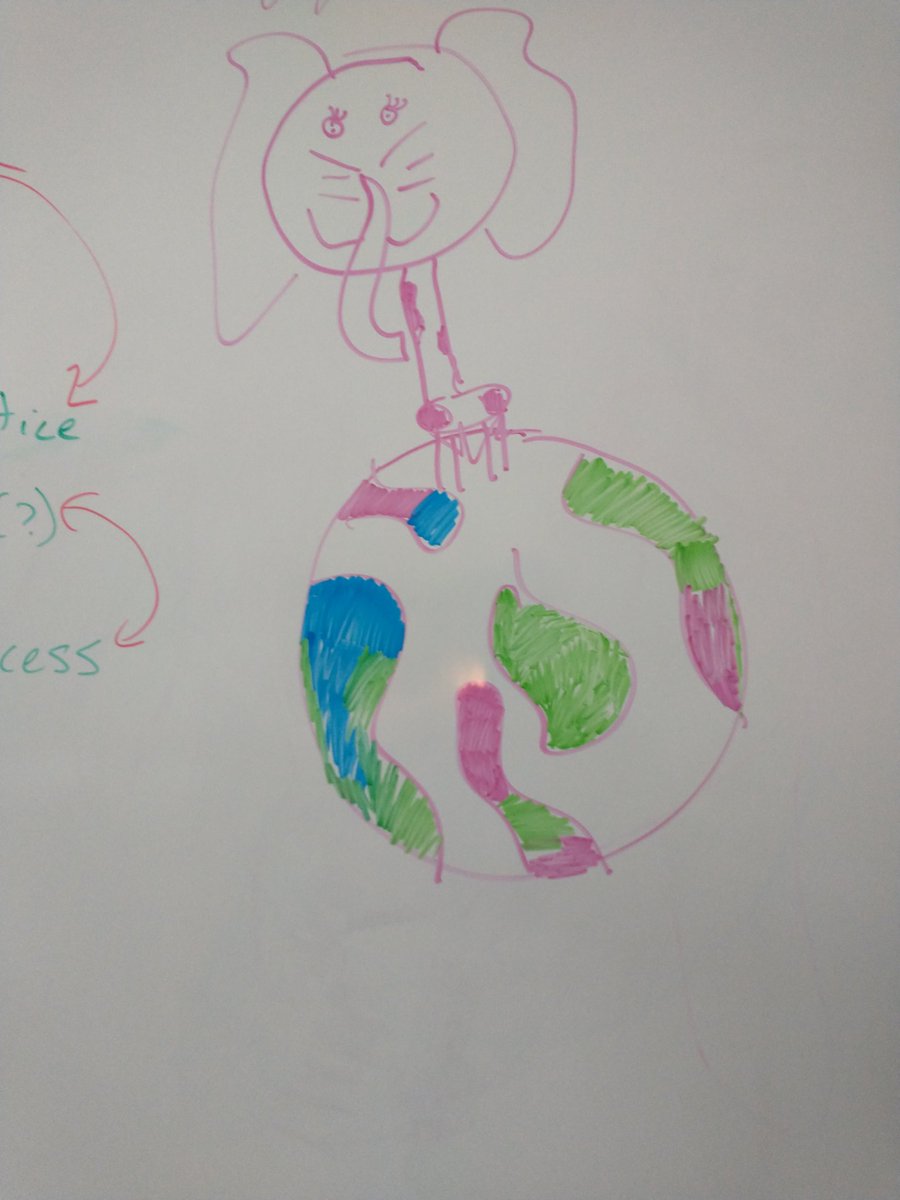 Mr_Stabler's tweet image. Prototype drafts of mascot designs. 
#oaklandyouthinnovationlab #oyil #designthinking