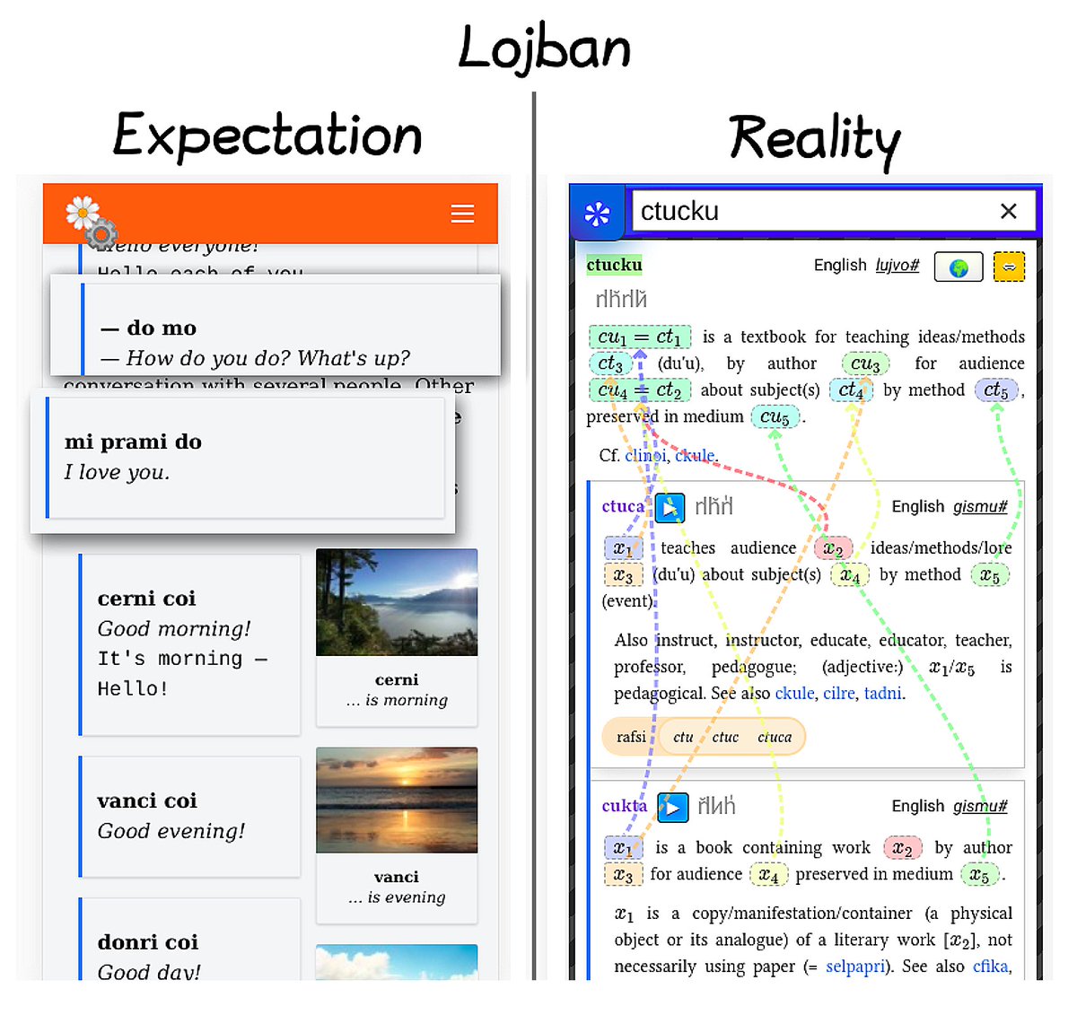 Lojban is crazy (April fool's feed) tweet media