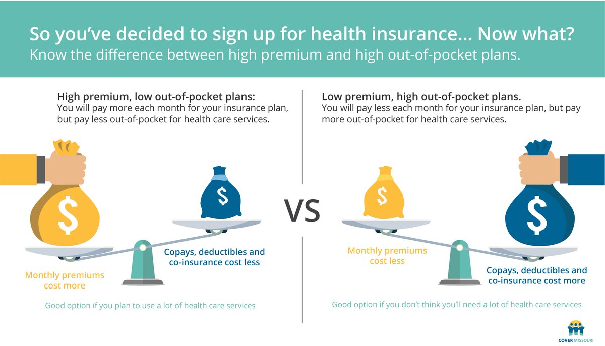Comparing health insurance plans to get one that meets your budget? Ask yourself how much you can afford based on monthly premiums and out-of-pocket costs.