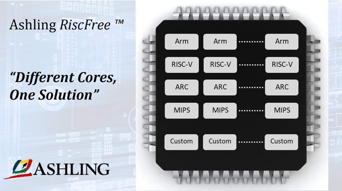 AshlingSystems's tweet image. Ashling’s “Different Cores, One Solution”. A single instance of RiscFree™ IDE/debugger supports any number of heterogeneous and homogeneous cores, such as embedded 32/64-bit Arm, @risc_v #RISCV, & ARC via a single debug interface.
For more: ashling.com/ashling-riscfr…