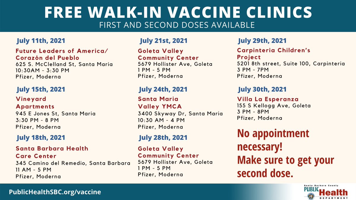 SBCountyHealth's tweet image. If you receive a Pfizer-BioNTech or Moderna COVID-19 vaccine, you will need two shots to get the optimal protection. If you have had your first dose get your second dose at one of these free walk-in clinics!