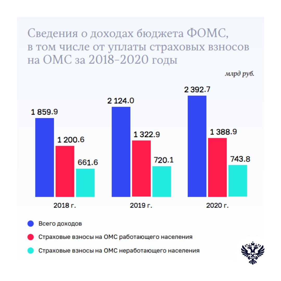 Бюджетный фонд россии