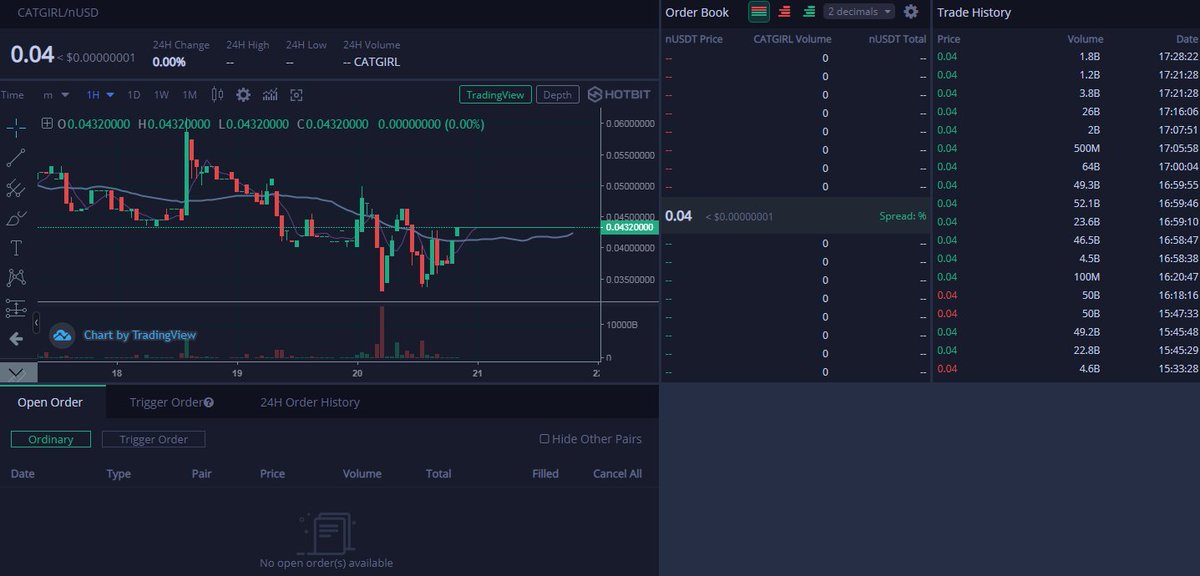 TuxPaper's tweet photo. @Hotbit_news What did you do to @catgirlcoin?CATGIRL_nUSDT is broken. Orders Lost. Empty Order Book. Buy/Sell box gone. Chart not updated for about 24 hours. Can't find any announcements on it. https://t.co/OyZqujdgXv