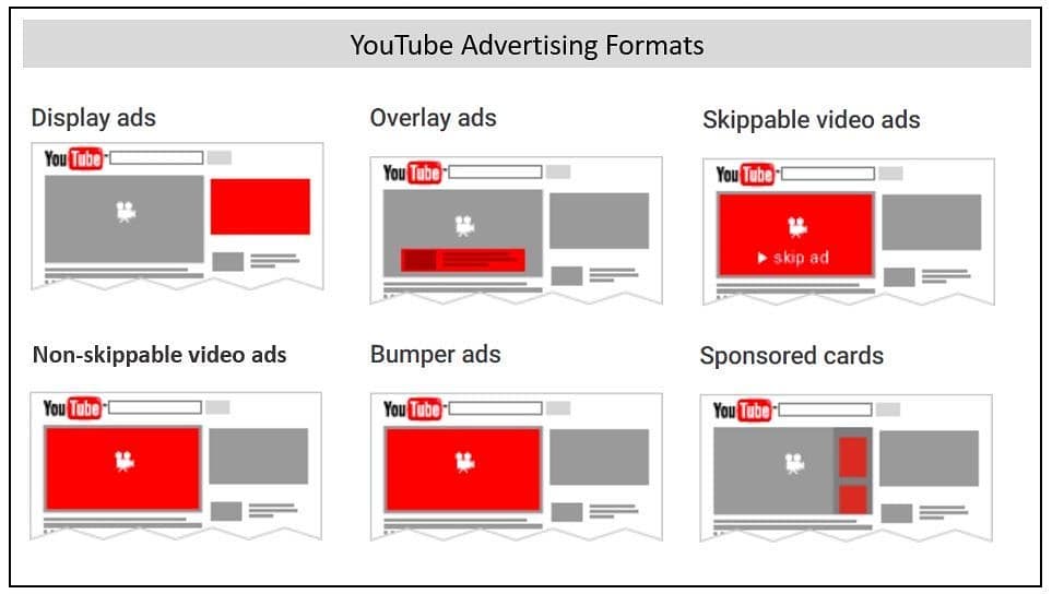 Display short. Youtube advertising formats. Drivesort аналоги. Ads для ютуба. Ydtd.