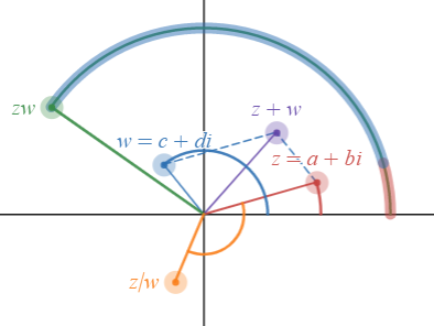 mr_guindon's tweet photo. Some mind-blowing work so far this week with @MrHonner and the rest of the PCMI TLP folks, considering complex numbers from a geometric perspective. #PCMIsummer #PCMItlp https://t.co/UmpssEGSXR