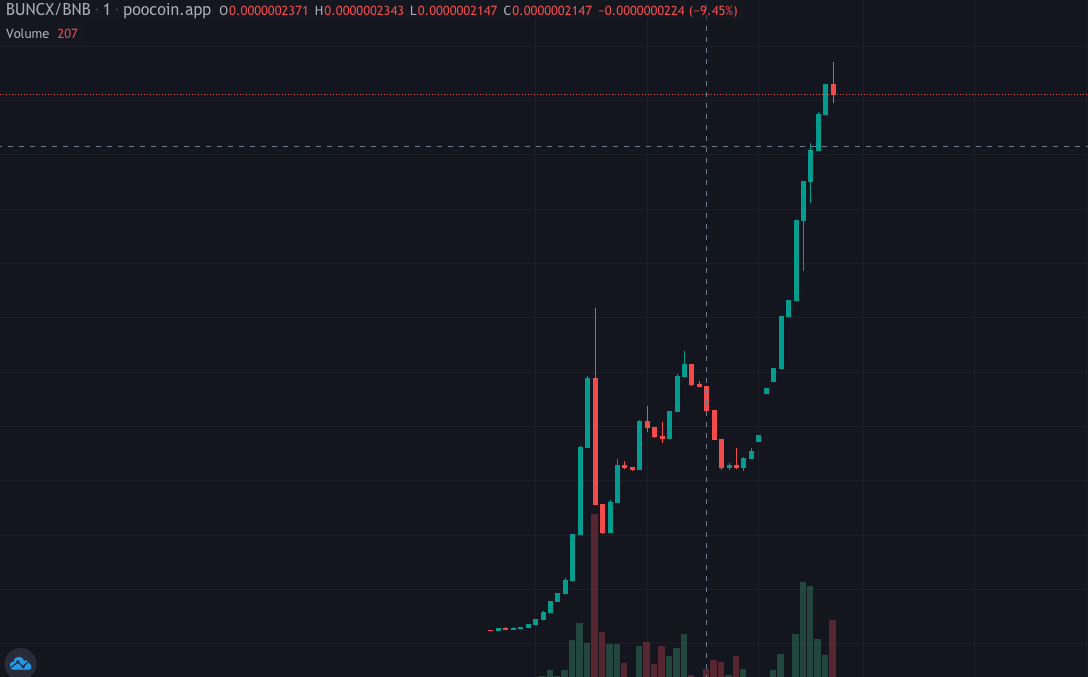 CryptoApeArmy's tweet photo. Just came across this GEM that JUST LAUNCHED! 

⭐️  $BabyUncx 
🔒  LP Locked
✅  Contract Verified
🦺  💯 SAFU !!!
🔒  7% Rewards
🎁  4% Liquidity
📜  5% Marketing Wallet

CA: 0x01e0ebf8b3700674bdee433f1a338251b6beef00
💬  Telegram Group : https://t.co/FF27XgAmhw https://t.co/yPauCJIOsa