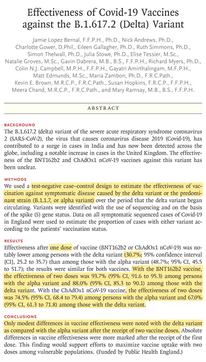 EricTopol's tweet photo. Just published @NEJM 
Vaccine protection against the Delta variant from >4,000 cases + comparison w/ Alpha, by @PHE_uk 
—mRNA, 2-dose: 88% effectiveness vs *any* symptomatic infection
—AZ, 2-dose: 67% https://t.co/v0C57Okaec