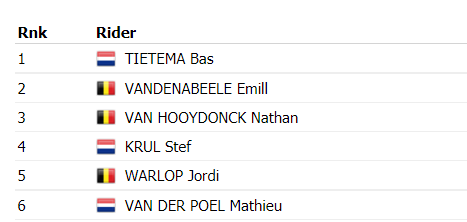OutOfCycling's tweet photo. @BasTietema I went to check the Bonnamour fact and saw... this. I'm speechless. https://t.co/xqs9IrOzEq