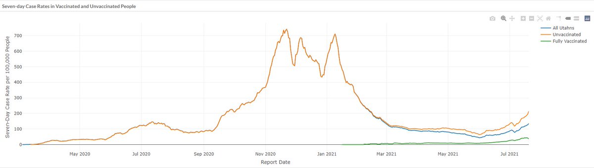 rggee's tweet image. Go get vaccinated, folks.