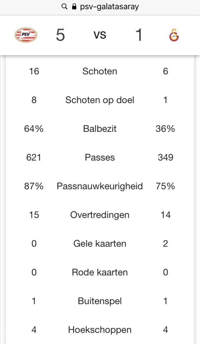 Statistieken #PSVGAL