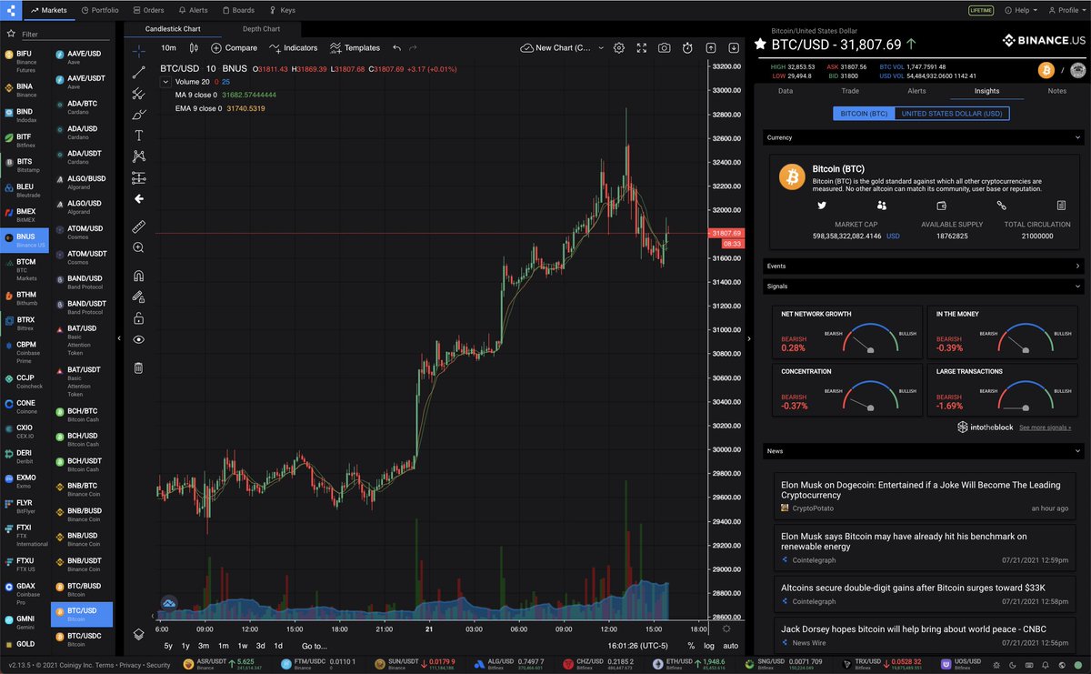Coinigy's tweet image. Coincidence? 📈