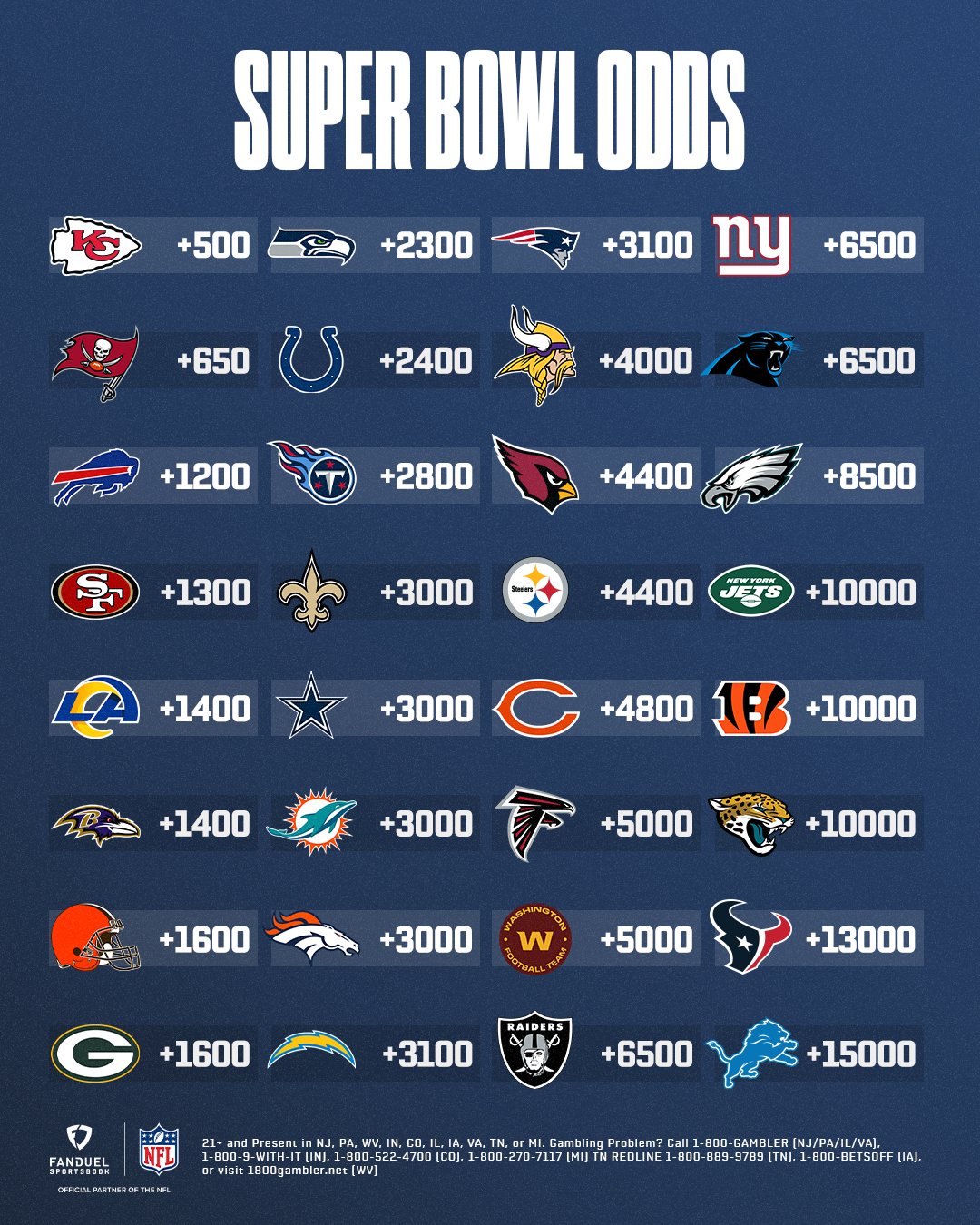 Fanduel Sportsbook Today Marks 50 Days Until The Start Of The 21 Nfl Season Who S Your Pick To Win The Super Bowl T Co Ztr7hu8i1a Twitter