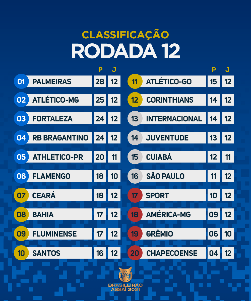 Veja tabela atualizada da 9ª rodada do Brasileirão, após jogos