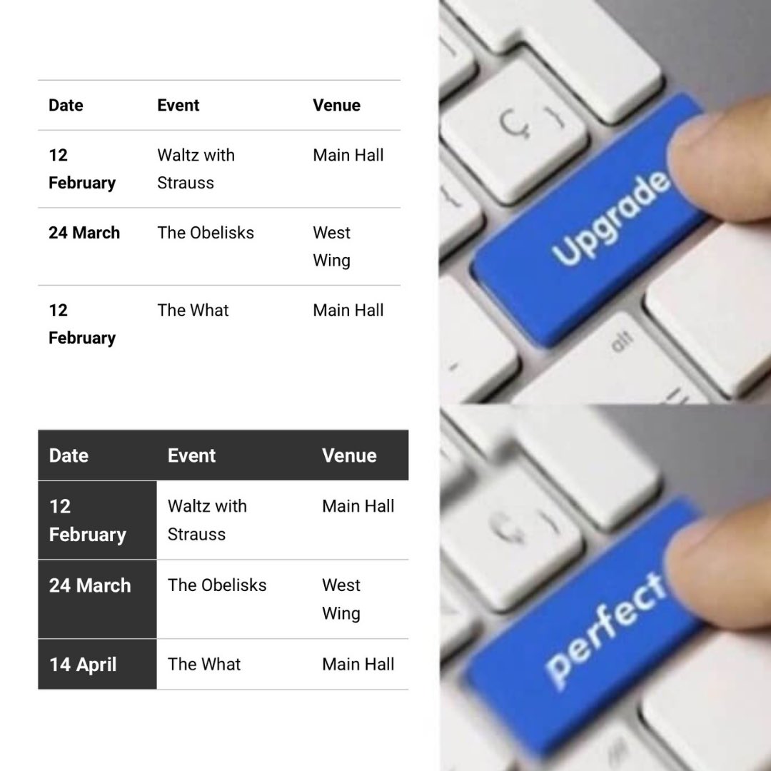 hudstudy_UoH's tweet image. Remember to include row and column headers in your tables which helps screen readers to identify information in the correct order! 

#DigitalAccessbility #TableStructure