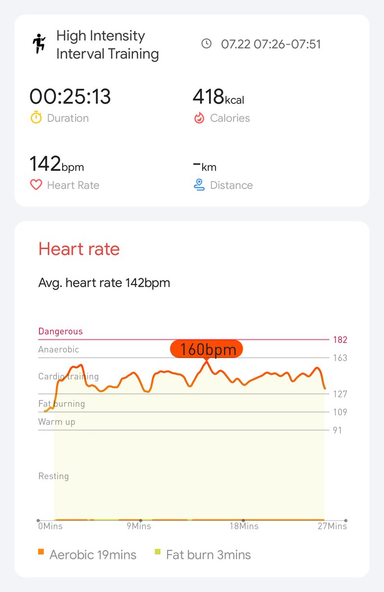Day 6/21 #hiitchallengewithTicWatchE3 <a href="/Mobvoi_Official/">Mobvoi_Official</a>