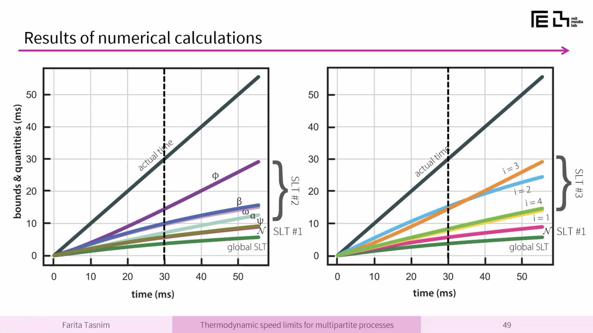 Santa Fe Institute (@sfiscience) on Twitter photo "The numbers that you get for #entropy production depend on how much you coarse-grain the state space. If I measure my brain at the scale of the neurons versus at the fMRI, I'm going to get very different results."
<a href="/FaritaTasnim/">Farita Tasnim</a> (<a href="/medialab/">MIT Media Lab</a>) abyss-gazing:
youtube.com/watch?v=ymkbQN… "The numbers that you get for #entropy production depend on how much you coarse-grain the state space. If I measure my brain at the scale of the neurons versus at the fMRI, I'm going to get very different results."
<a href="/FaritaTasnim/">Farita Tasnim</a> (<a href="/medialab/">MIT Media Lab</a>) abyss-gazing:
youtube.com/watch?v=ymkbQN…