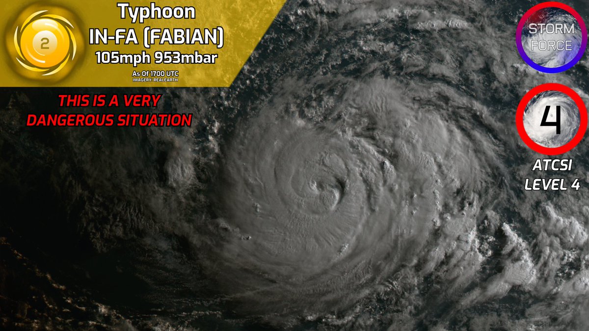ForceTracking's tweet image. #TyphoonInfa #FabianPH  is approaching Miyakojima and Ishigaki as a category 2 #Typhoon. Strong winds and very heavy rainfall are all possible as #Infa approaches. Rainfall values could reach 700 milliliters in some places. This is a very dangerous situation