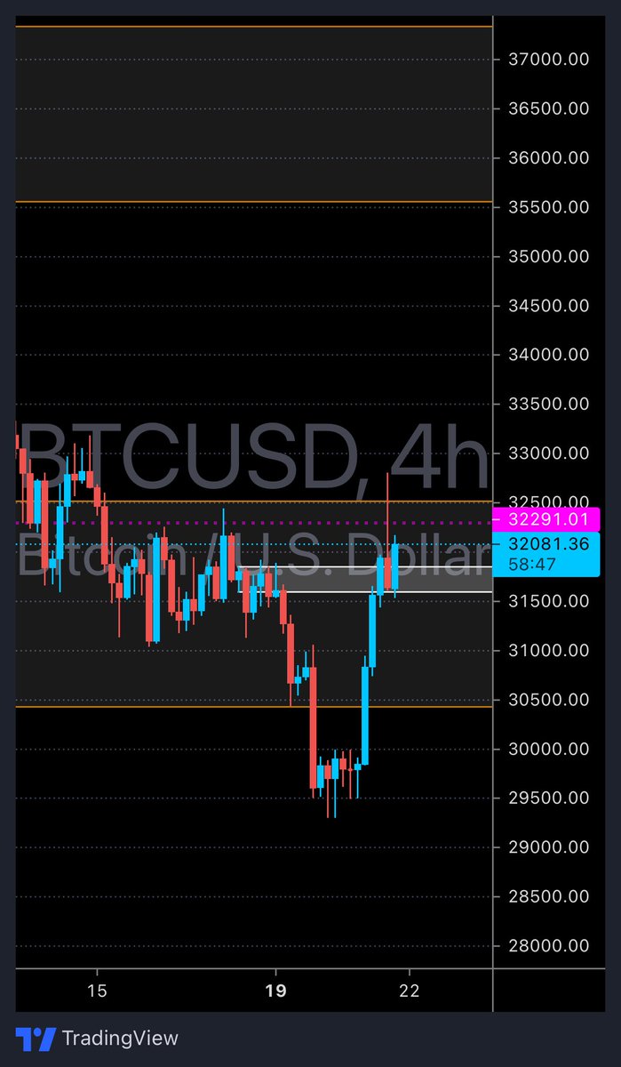 Calmly | full-time trader tweet media