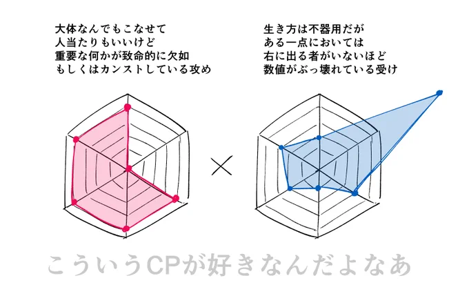 こういうCPが好きなんだよなあ～の図 