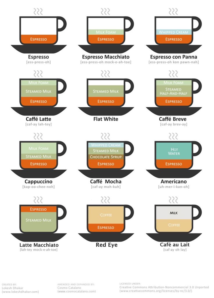 On #whatsappwonderbox for #coffeelovers 

I’m turning into an #Americano person.. Pick your booster!

#Coffee #CoffeeTime #Coffeeshop #morningcoffee
