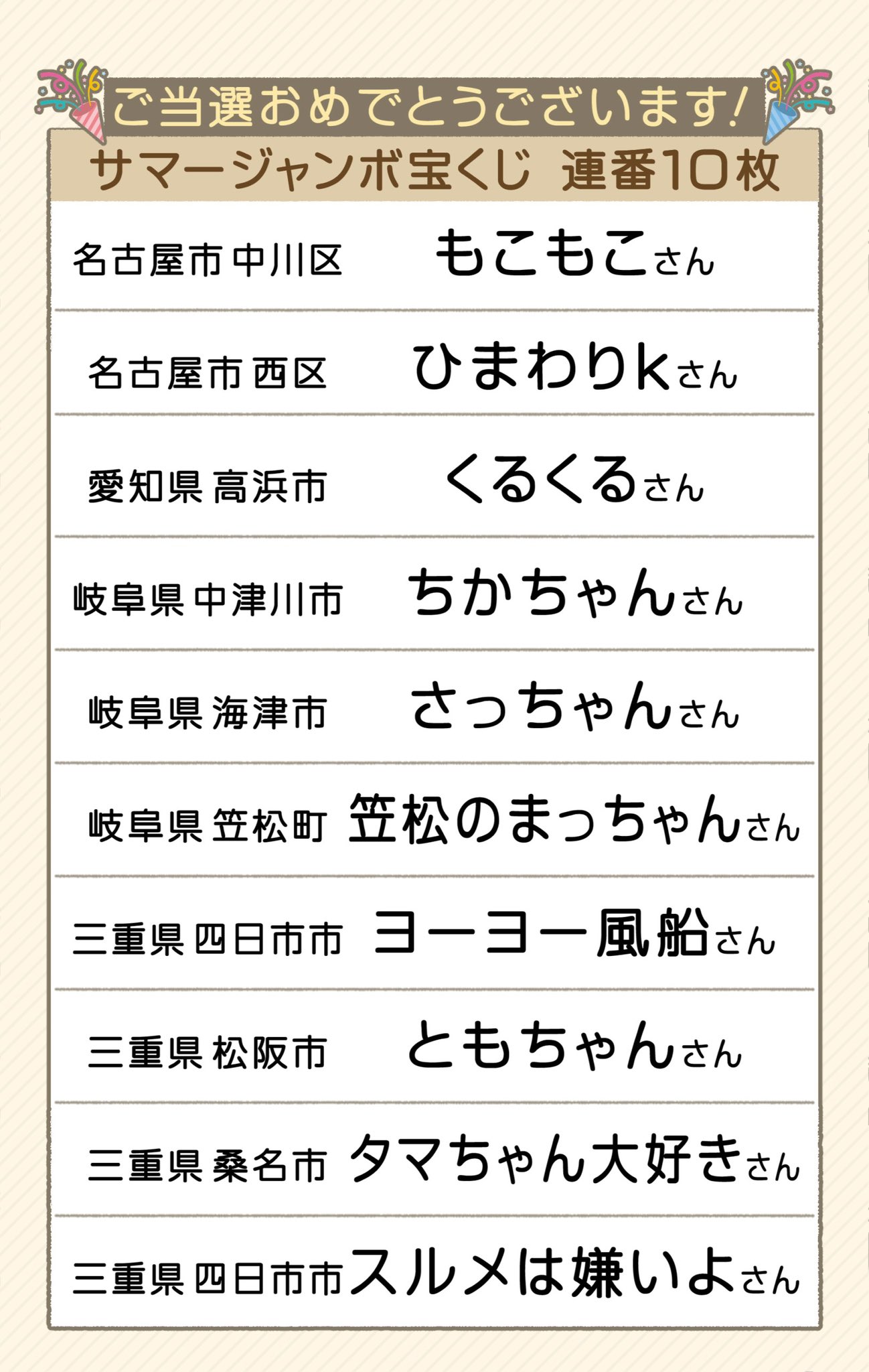 東海テレビ スイッチ 祝日 豪華プレゼントキャンペーンに ご参加いただいた皆さん ありがとうございました 当選者はご覧の皆さんです おめでとうございます 当選された方には番組スタッフより 電話をします 東海テレビスイッチ T