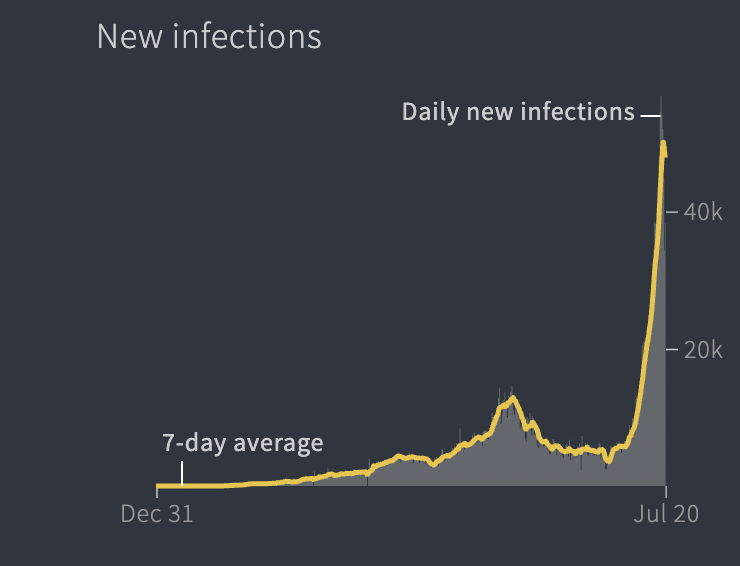 Kasus COVID tidak akan turun secara otomatis

Orang: pakai masker, cuci tangan, hindari pertemuan di dalam ruangan

Pemerintah: Mendidik masyarakat, memberlakukan pembatasan dan mempercepat vaksinasi

Kiat: Negara-negara yang terpecah tidak menang melawan virus yang bersatu