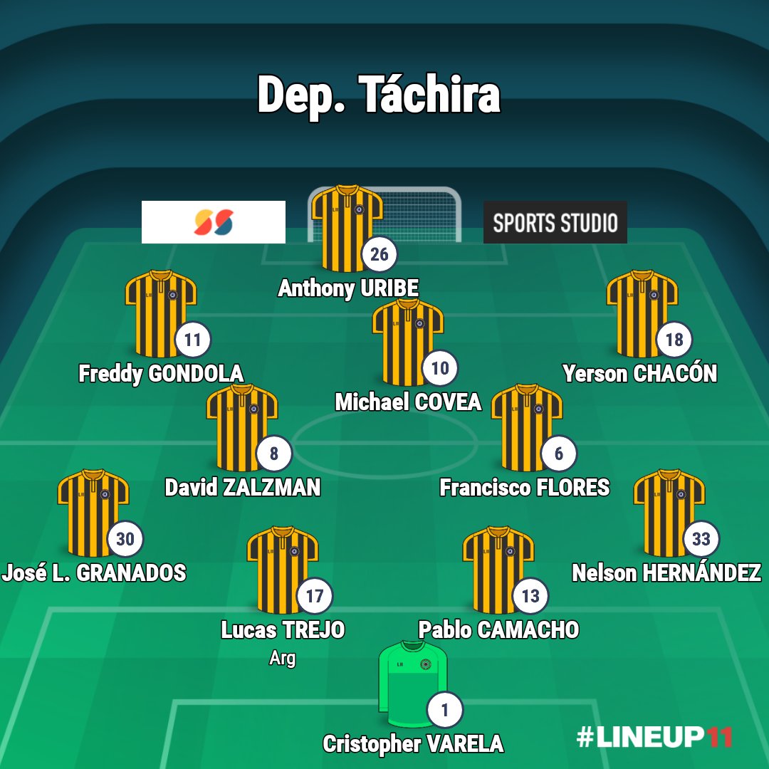 OsmardanielCO's tweet photo. #CopaSudamericana🏆
✅Octavos de Final
✴Partido de Vuelta (2-2)
🗓Jueves 22/7 ⌚8:30pm🇻🇪
🏟 Gigante de Arroyito
Así pudiera ser el 11 inicial del @DvoTachira🇻🇪 para enfrentar a @RosarioCentral🇦🇷
📻🎧#Extasis977fm @7fm97
🌐📡https://t.co/gw682hV8PX https://t.co/Tj4VYFHbcZ