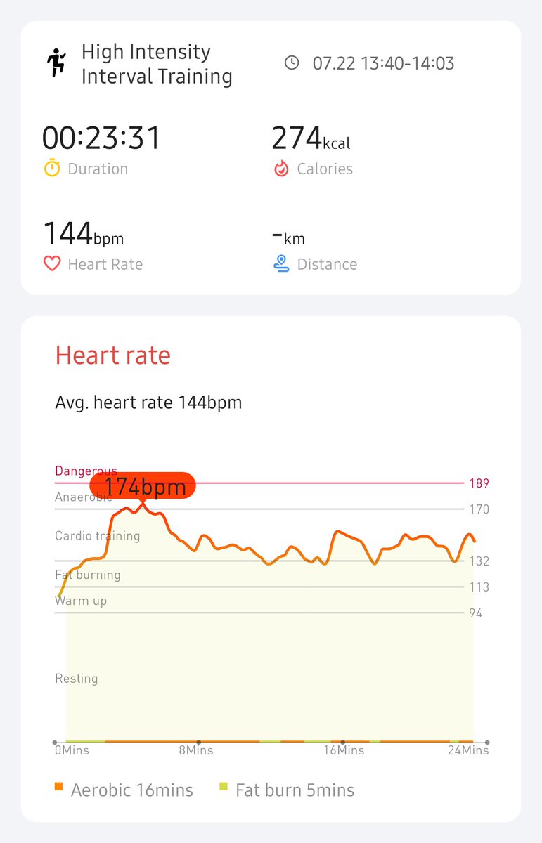 thebleezh's tweet photo. Hill runs and mountain climbers - day 7/21! 23 minute HIIT workout at avg HR of 144bpm with my new TicWatch E3! ⁦
#hiitchallengewithTicWatchE3 @AaronThatPacer @road5ter @balakay_888 @echipbk @jim_burke @pitzpup  @Ortemiy_
@Mobvoi_Official https://t.co/asTTVVBUDQ