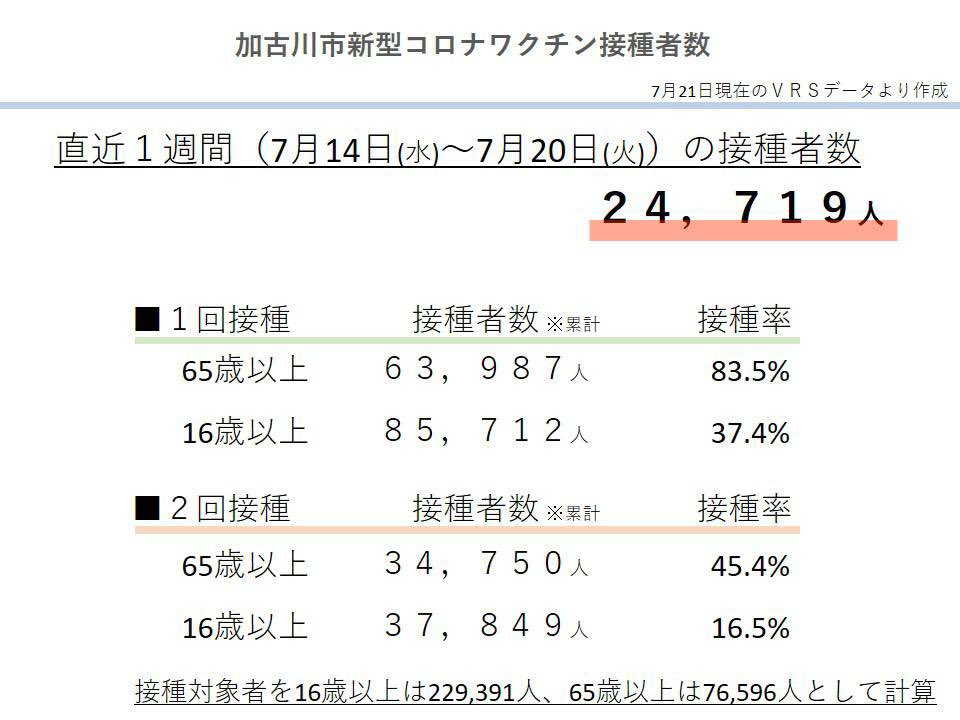加古川市 City Kakogawa Twitter 加古川市 City Kakogawa Twitter