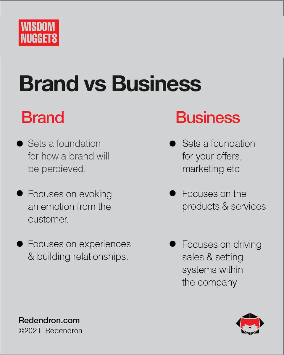 redendron's tweet photo. What advantages do you think properly branded businesses have over their competition?

Let us know in the comments!

#brandbuilding #brand #personalbranding #personalbrand #branding #contentcreator #contentcreation #brandsofinstagram #brandstrategy #strategy #brandstory https://t.co/XOTEiwTn09