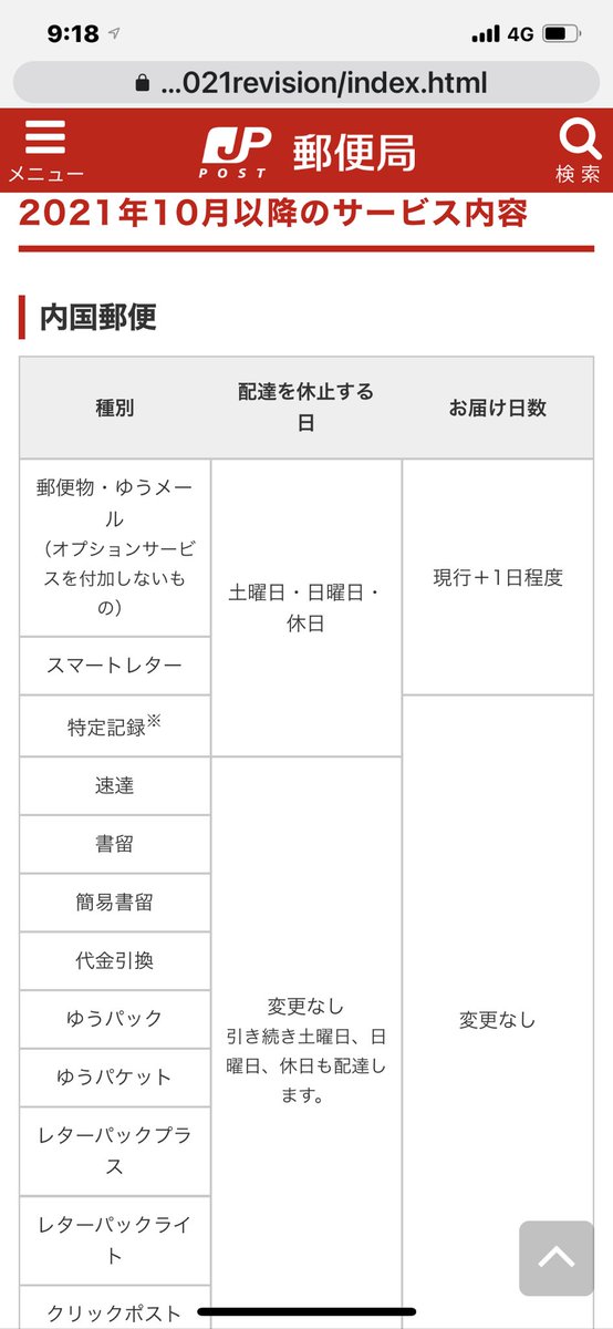 10月から 普通郵便の土曜配達なし 到着の1日繰り下げなどの改正を今一度確認を 今までが 頑張りすぎ 正気の沙汰じゃない んだよなぁ Togetter
