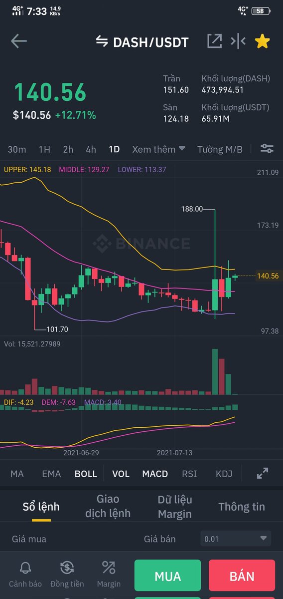HanhJos's tweet photo. Điều gì sẽ xảy ra với Dash https://t.co/De8kDrjxrC