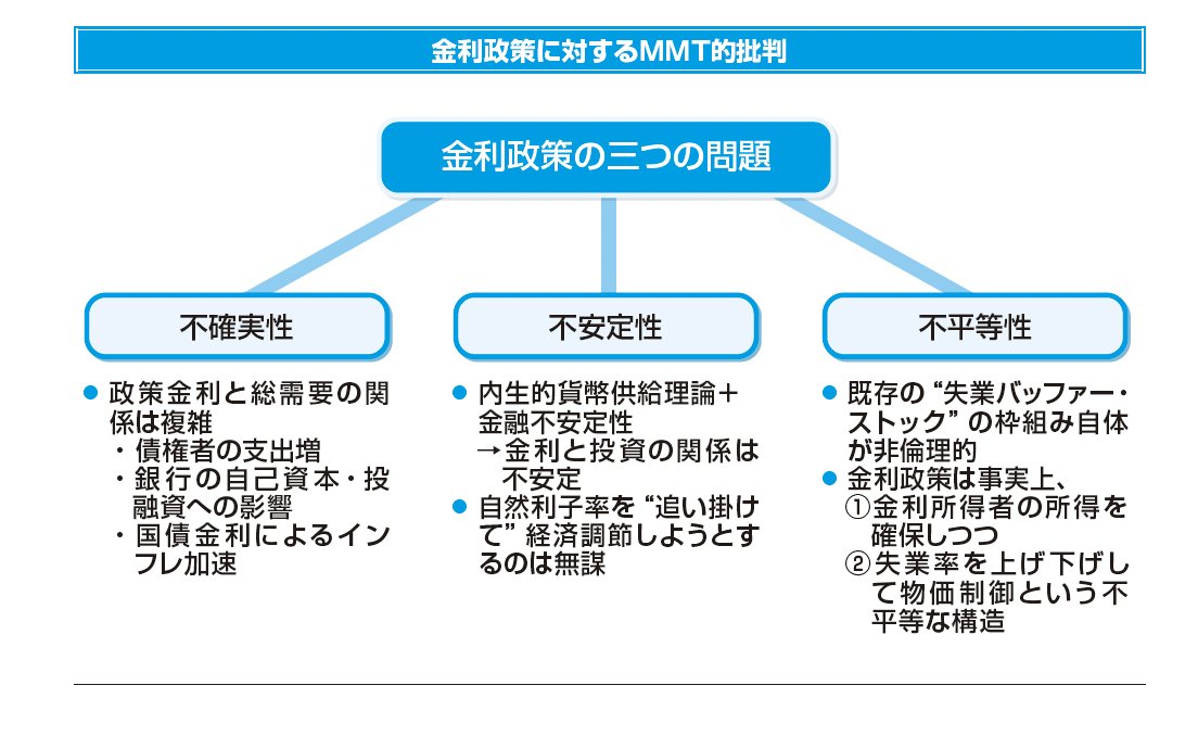 望月慎 望月夜 Onyanconyanco Fujimaki Takesi あと 金融機関を救済するかどうかは別問題でしょう 通常インフレ局面では 利子収入は改善するので金融機関の経営はむしろ安定化するでしょうが それはそれとして 金融不安定性の抑制のためには