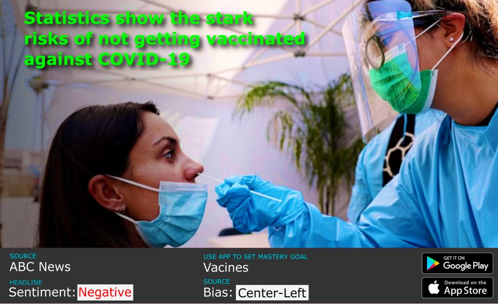 newslyticsapp's tweet photo. Statistics show the stark risk of not getting vaccinated against covid
Url - https://t.co/DwwtM6JcWO

Get full control over your news https://t.co/eIRgyKM67L 

#covid #vaccine #news #breaking #trending #politics #republicans #biden #gop #stocks #crypto #data https://t.co/Ail0YBhuCL