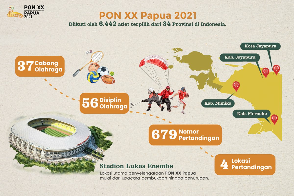 sitimustiani's tweet image. Informasi seputar PON XX, sedikit banyak sudah saya ulas di sitimustiani.com yuk mampir ^^ #PondemiKompetisiBlog #PONDEMI #MentariHarapanBaruDariTimur