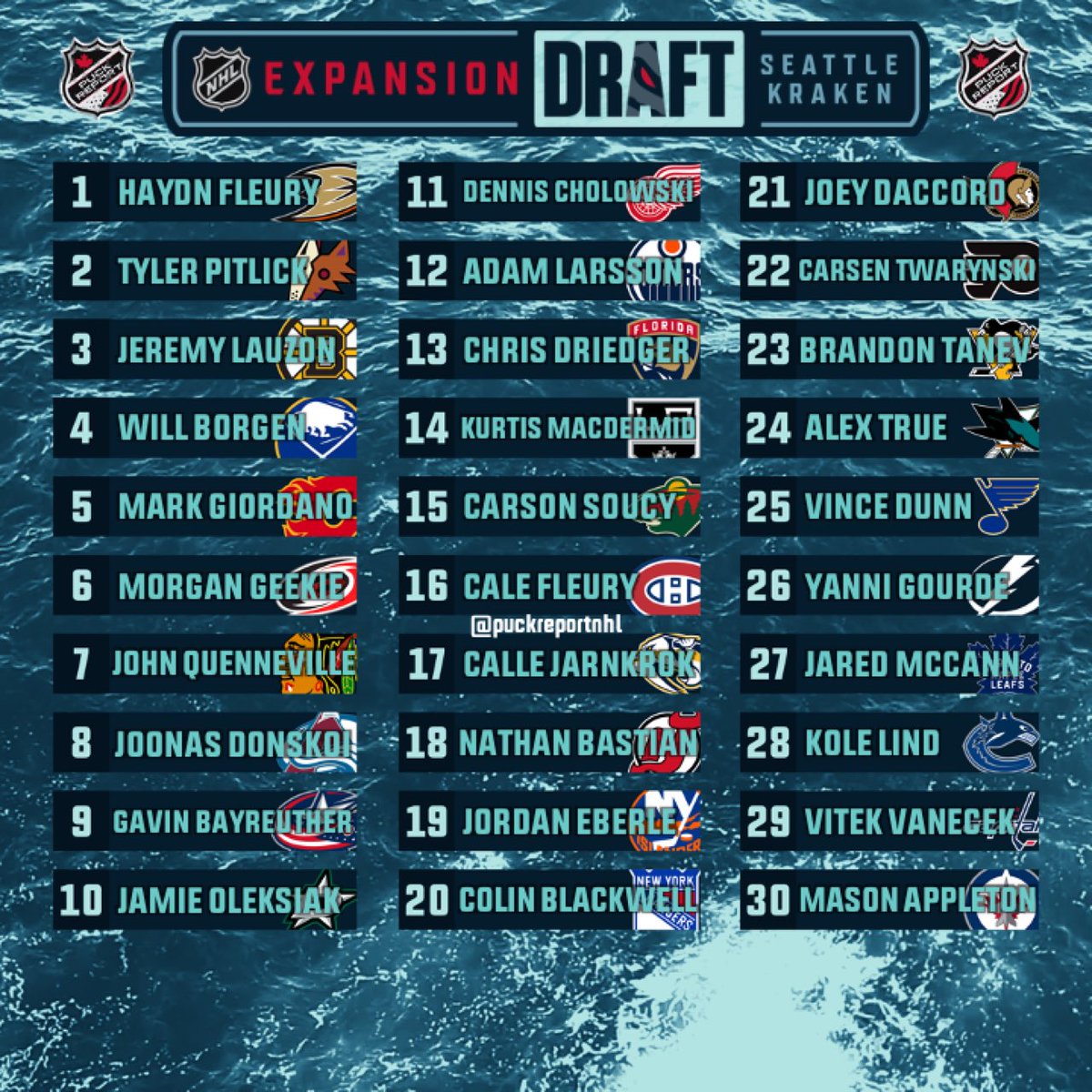 PuckReportNHL's tweet image. Full expansion draft roundup. #SeaKraken