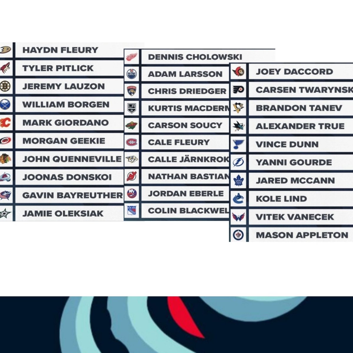 FloodstersZ's tweet photo. The 2021 Seattle Kraken Expansion Draft. (Sorry not the best picture out there) https://t.co/VdeNWn6Tt6