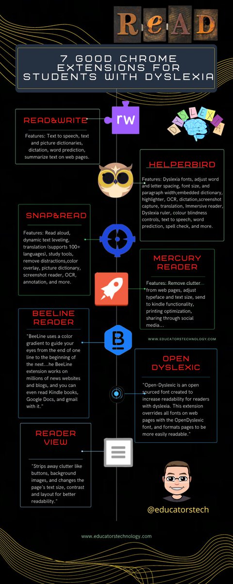 7 Good Chrome Extensions for Students with Dyslexia
educatorstechnology.com/2021/07/7-good…