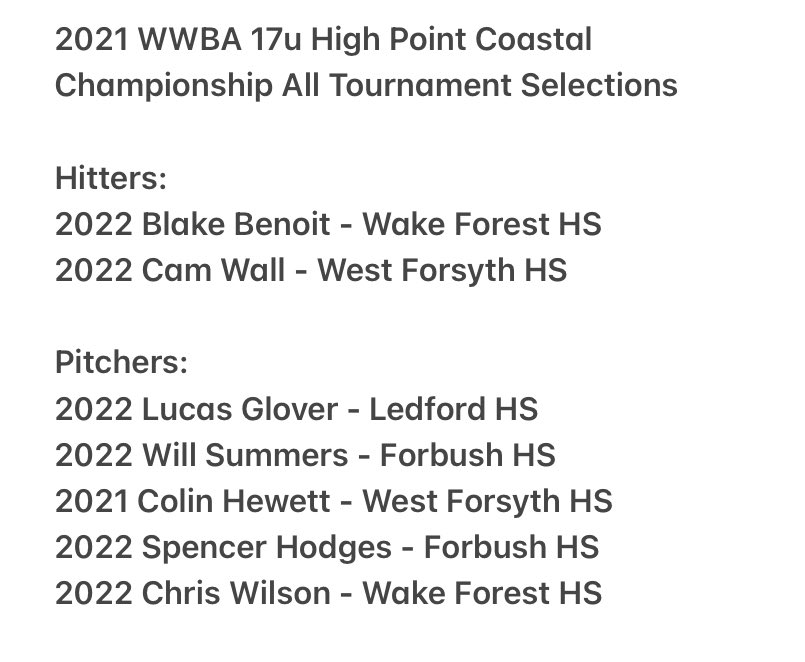 Throwback to <a href="/CarolinaRockies/">Carolina Rockies</a> 2022 Elite successes from this summer! 
<a href="/BlakeBenoit_34/">Blake Kolesnik-Benoit</a> <a href="/cam_wall19/">Cameron wall</a> <a href="/lucas_glover22/">Lucas Glover</a> <a href="/WillSummers00/">Will Summers</a> <a href="/hewett_colin/">Colin Hewett</a> <a href="/spencerhodges11/">Spencer Hodges</a> @chriswilson2206