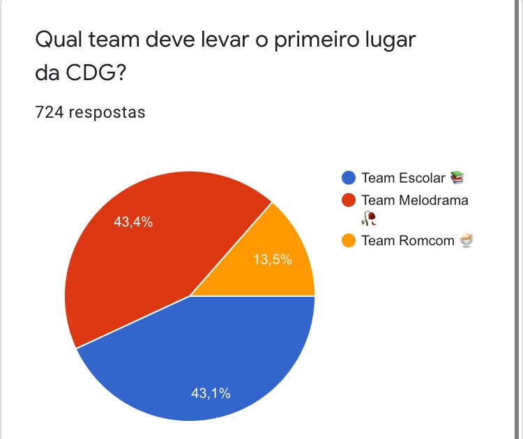 gincanacat's tweet photo. 📌SOBRE A VOTAÇÃO!!!! https://t.co/g6APLl12bH