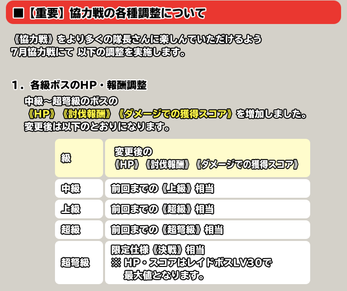 モシュネ スクールガールストライカーズ2 本日21 7 22より 協力戦開催 協力戦スタートモシュ ランキング報酬に 星導変身 紗々ちゃん いつみちゃんの Exrメモカ登場 今回はボスのhp増加など いくつかの変更がありモシュので お知らせを確認し