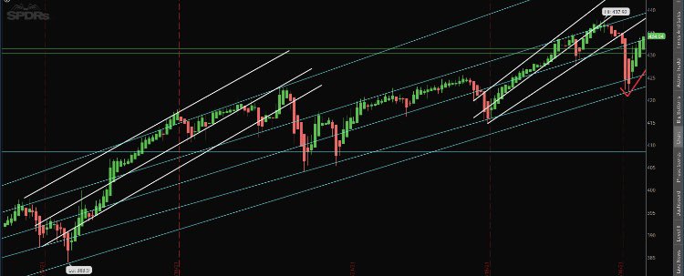 Stocks2Watch ☟ tweet media