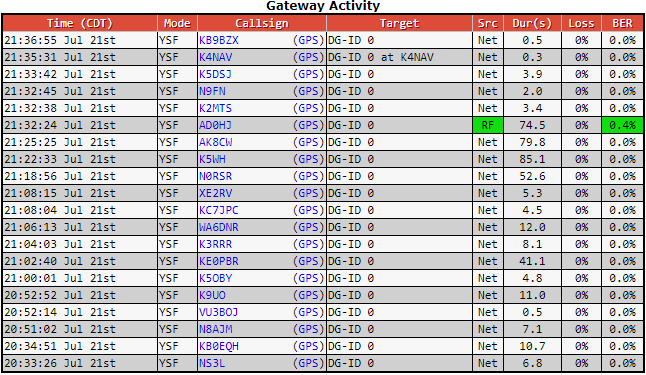 AD0HJ's tweet photo. Another great Net tonite! π #NU1U #KB0EQH #KE0PBR #NS3L #N8AJM #K9UO #N0RSR #K5OBY #K3RRR #WA6DNR #KB9BZX #K4NAV #KC7JPC #XE2RV #N9FN #K2MTS #K5DSJ #K5WH #AK8CW #N1RCN #KF6JOQ #K7AXA #N6UTC #AD0HJ https://t.co/oYPfjeKu2h