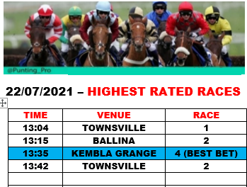 PUNTING.PRO AUSTRALIA - HORSE RACING TIPS tweet media
