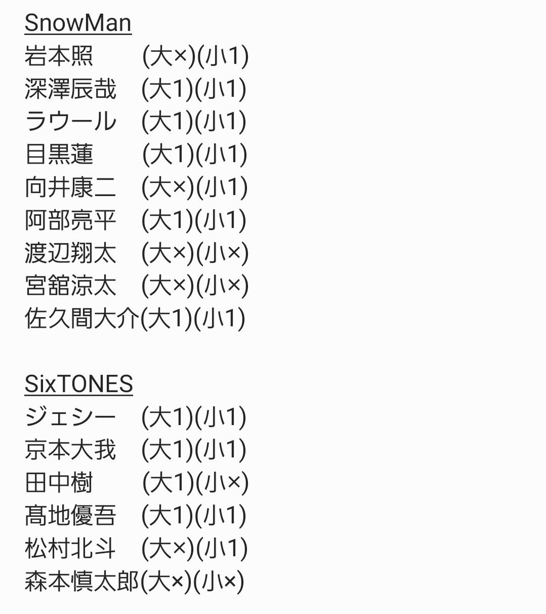 2506_My's tweet photo. デビュー組

※Myojo10月号は購入予定ございません https://t.co/bnXsRXmNeu