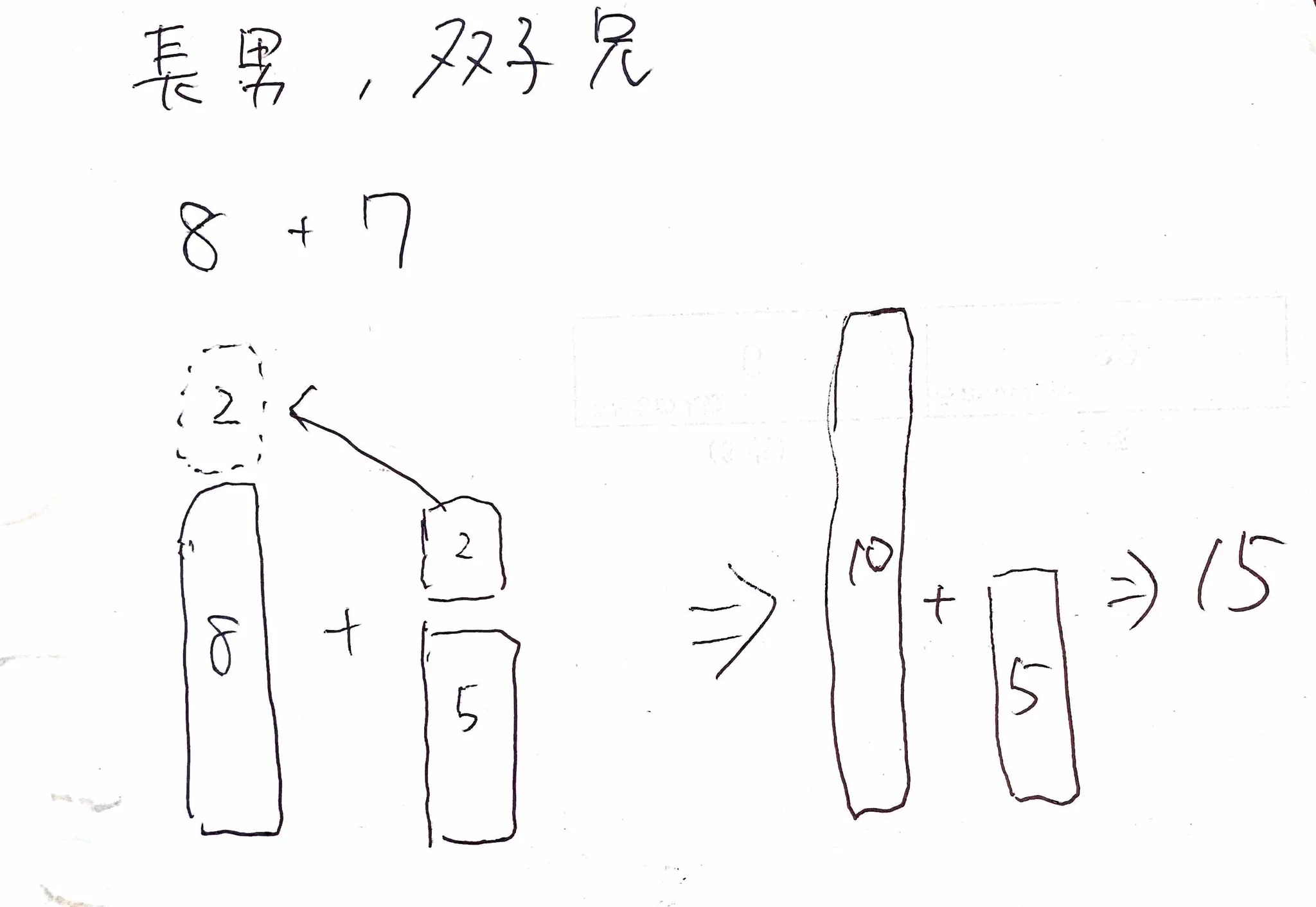 算数の暗算方法。みんなの頭の中では計算してる？！