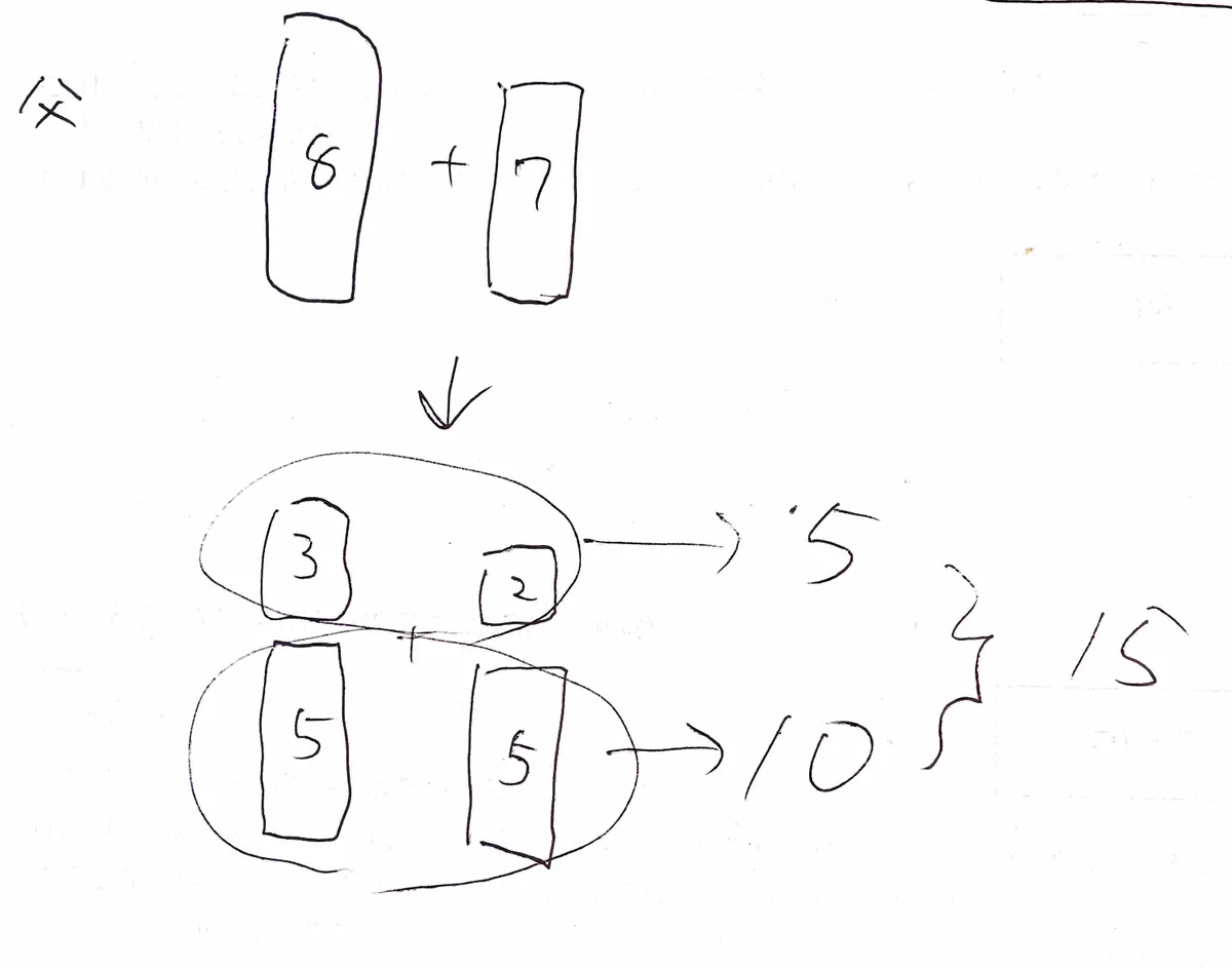 算数の暗算方法。みんなの頭の中では計算してる？！