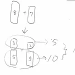 算数の暗算方法。みんなの頭の中では計算してる？!